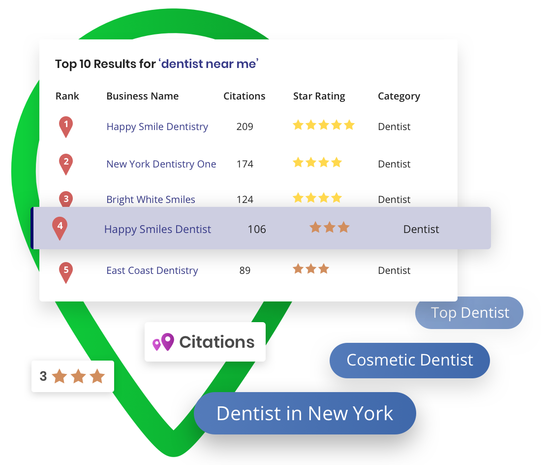 Google Business Profile Benchmark