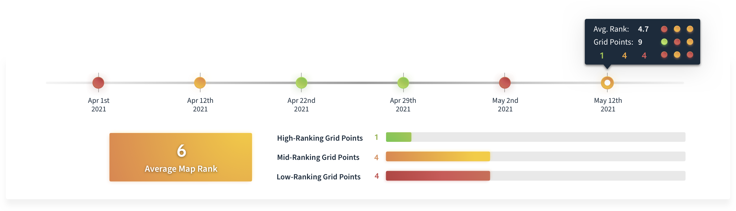 Local Search Grid Monitor Progress