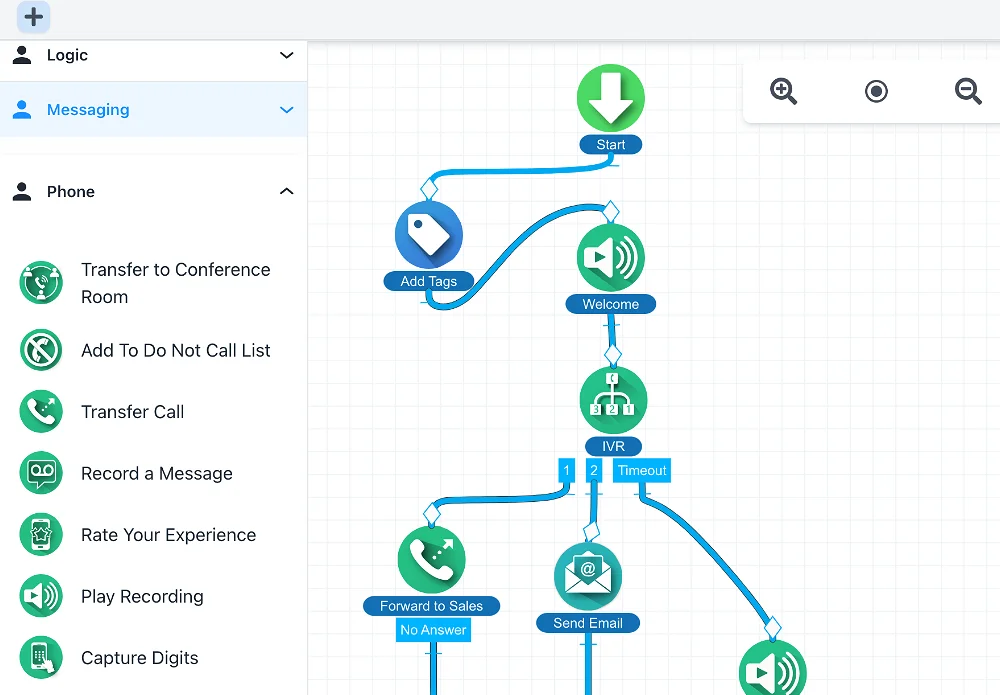 FlowTrack Manager Call Flows