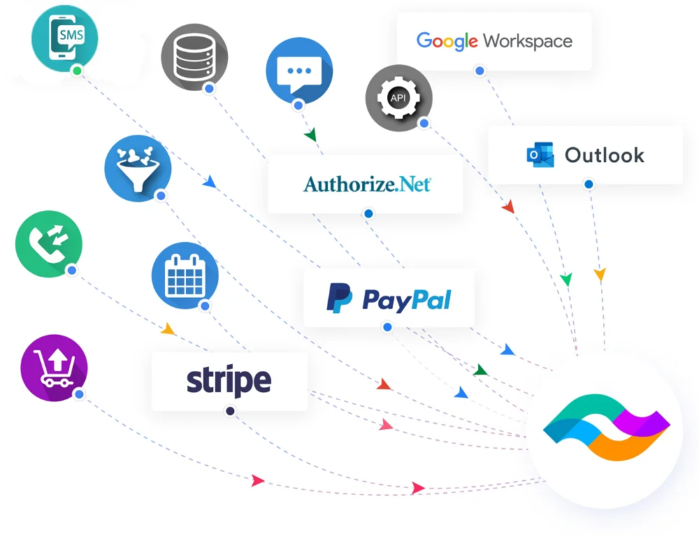 FlowTrack Manager Sales Automations